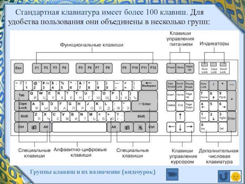 Для чего на клавиатуре клавиши esc, tab и caps lock. рассказываю просто, как их использовать