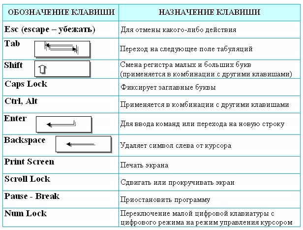 Где находится кнопка caps lock и зачем она нужна