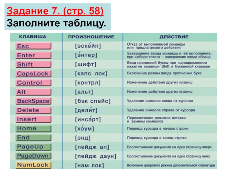 Самые полезные сочетания клавиш windows | it-уроки