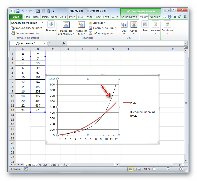 Построить линейный тренд в excel. как построить линию тренда в ms excel