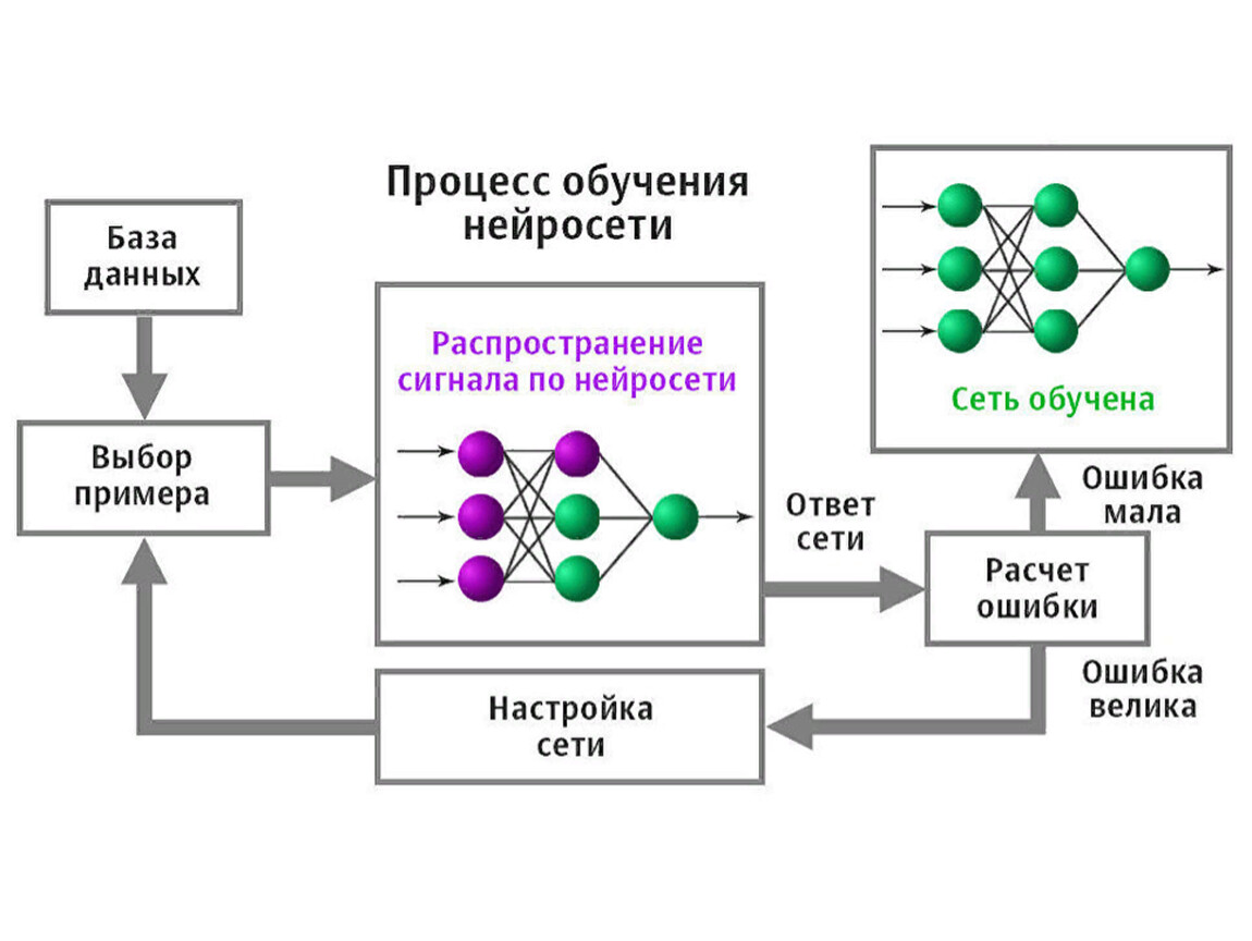 Как разделить голос и музыку с помощью нейросети в 2021?