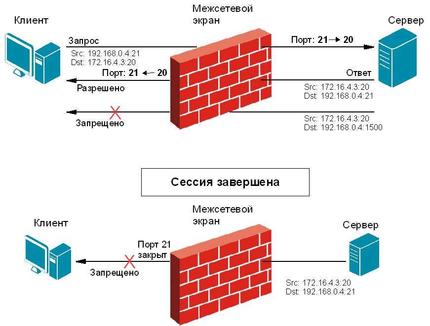 Что такое файрвол: как настроить, как отключить