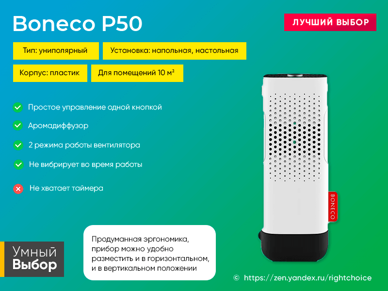 Топ очистителей воздуха для квартиры 2023