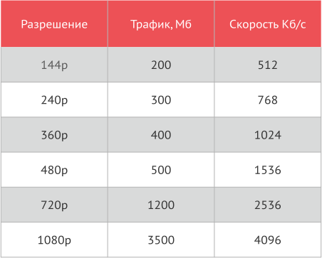 1 гб - интернета это сколько трафика? хватит ли для серфинга на мобильном?