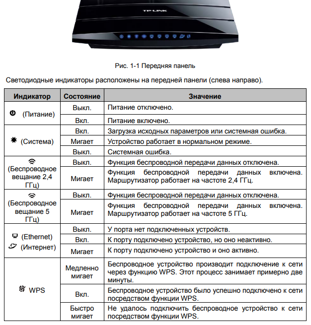 Лампочки каких кнопок должны светиться на роутерах tp-link от ростелеком
