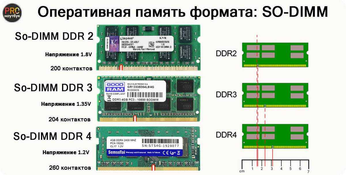Совместимость оперативной памяти разных производителей. как проверить совместимость оперативной памяти между собой - m-game