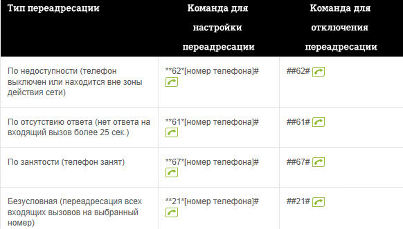 Что такое переадресация вызовов