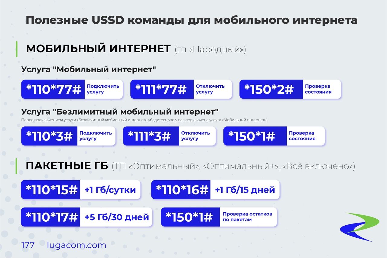 Как подключить мобильный интернет лугаком на андроид без звонка оператору