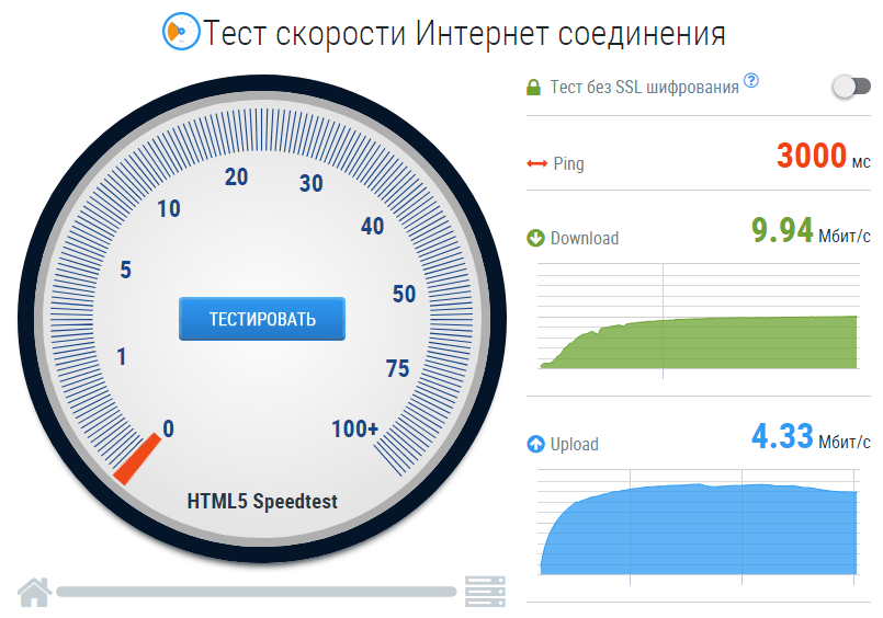 Обзор лучших сервисов для проверки скорости интернета на 2024 год