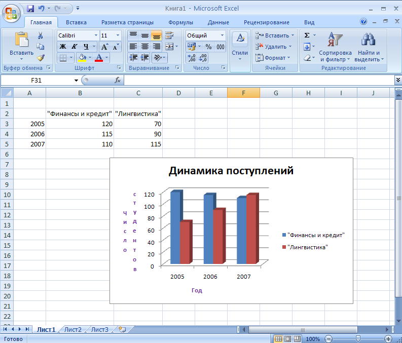 Как построить график в excel по данным таблицы: пошаговая инструкция  | ichip.ru