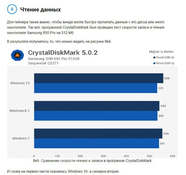 Сравнение преимуществ windows 7 и windows 10