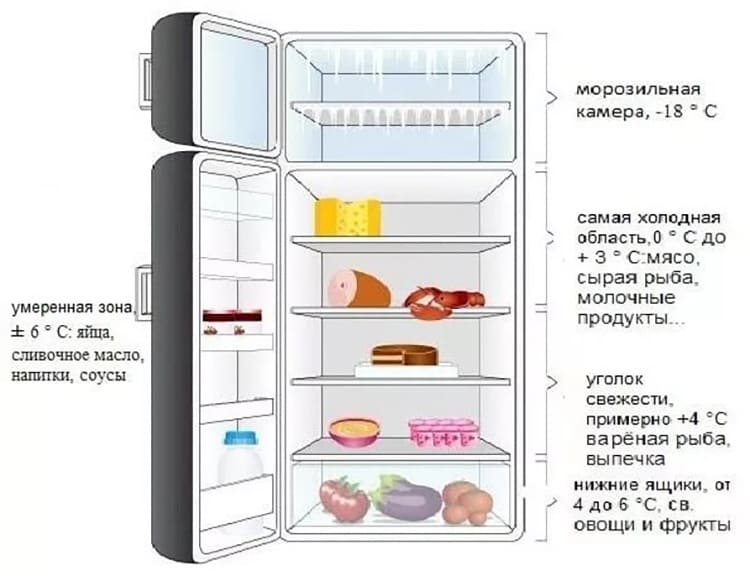 Капельная система разморозки холодильника что это и какая лучше?