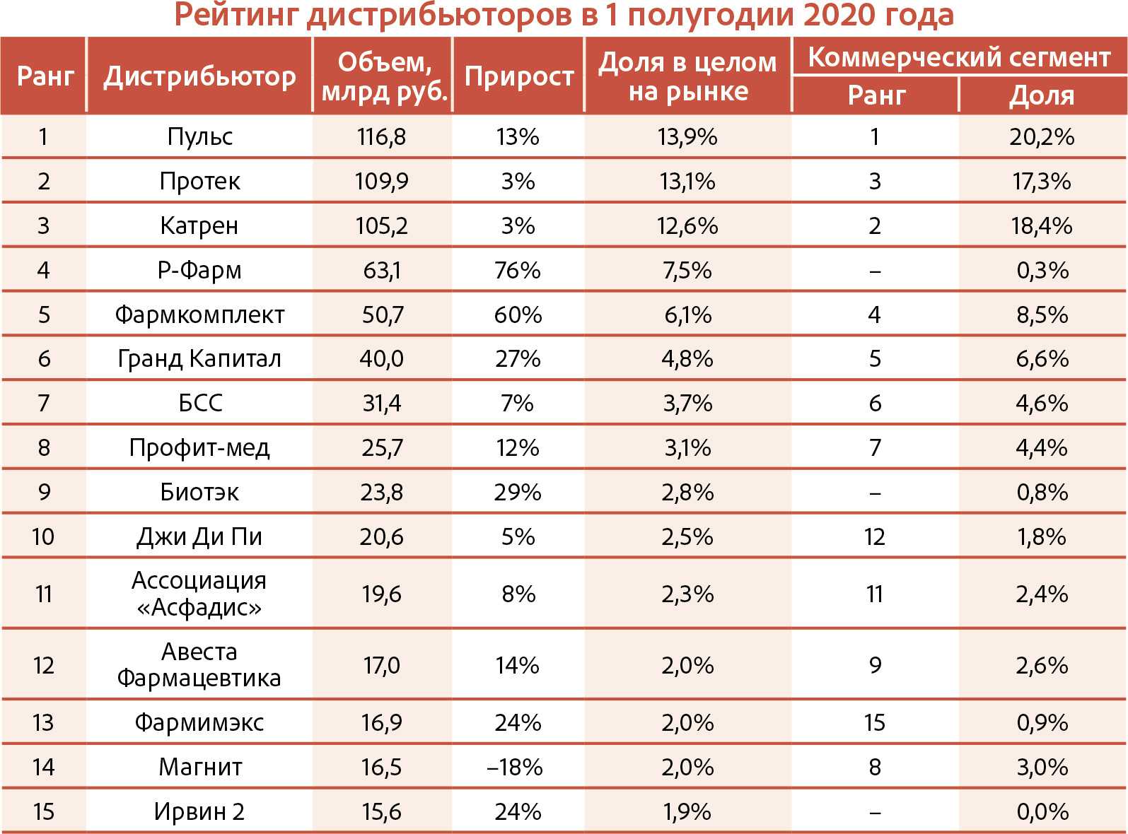 Рейтинг строительных фенов для дома: с регулировкой температуры и другие критерии выбора