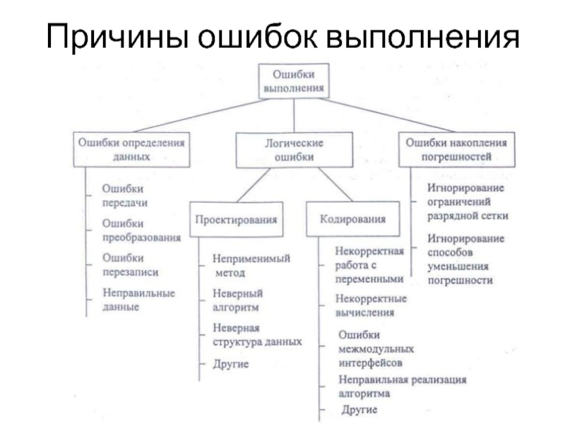 Ошибка подключения к сервисам мессенджера viber