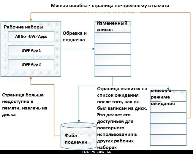 3 способа убрать "память зарезервирована аппаратно" в windows 10 - анна самарина