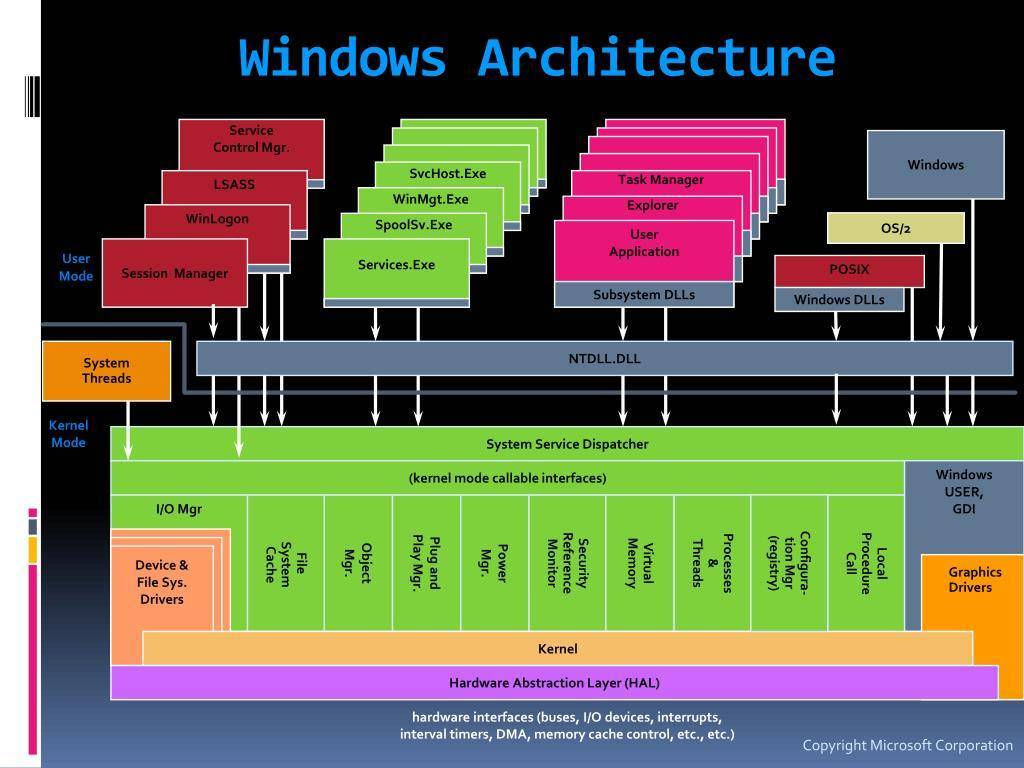 Операционная система windows
