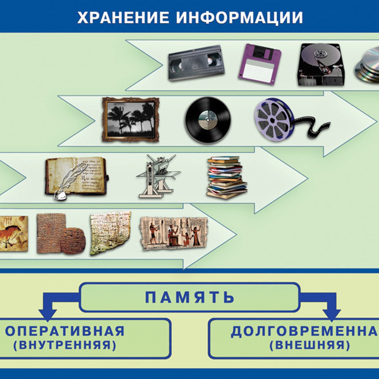 Какие данные пользователей собирают facebook и вконтакте