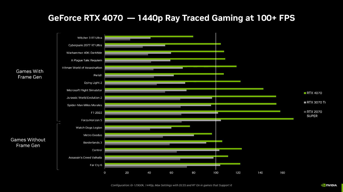 Что значит gtx и rtx — разбираемся в технологиях видеокарт nvidia