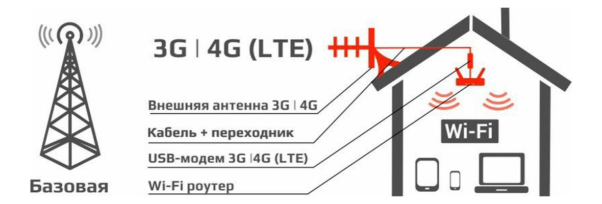 Как включить мобильный интернет на фениксе днр • контактные данные