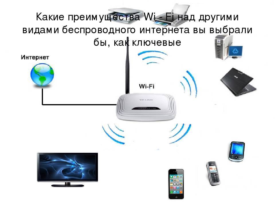 Как подключить домашний интернет: проводной или беспроводной — где лучше