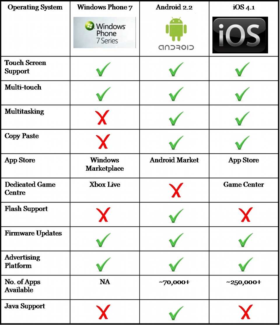 Список телефонов xiaomi (redmi), которые получат обновление android 13