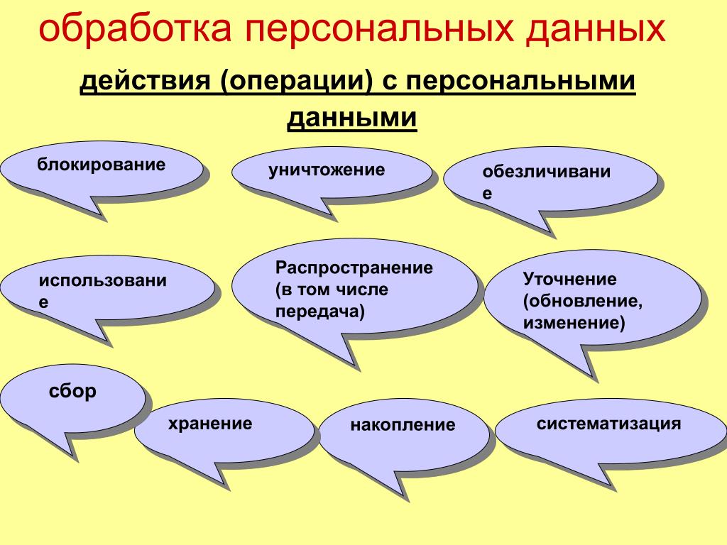 Какие конкретно данные собирают сайты о пользователе Давайте посмотрим, что грозит пользователю после активного посещения интернета