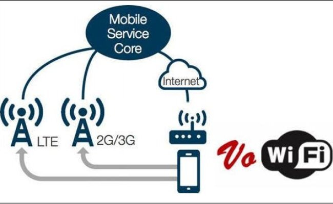 Что такое wi-fi?