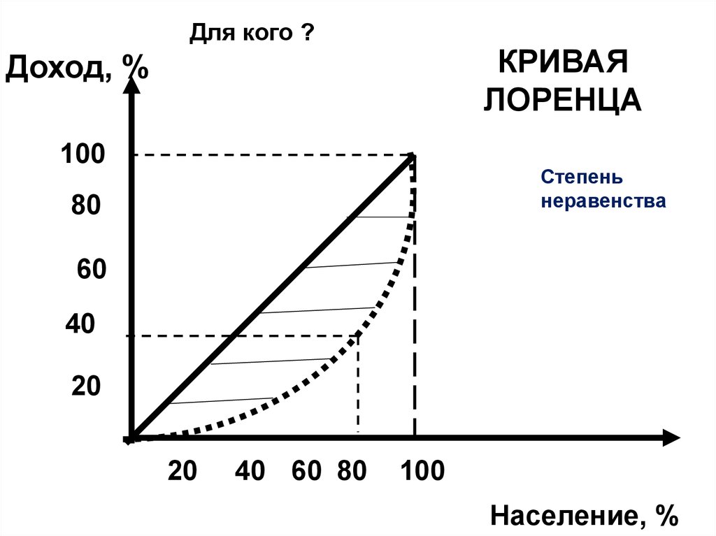 Как сделать кривую в excel?