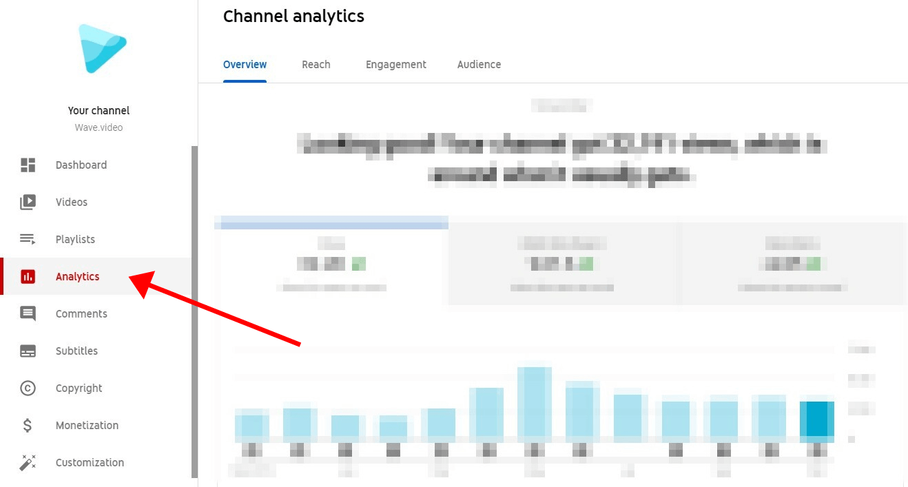 Как считаются просмотры на youtube
