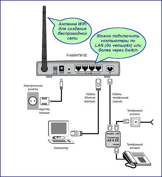 Как выбрать wifi адаптер для компьютера