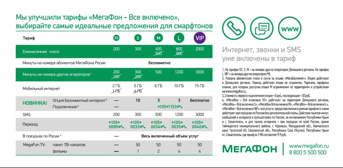 Доступные опции мегафон "твой интернет"