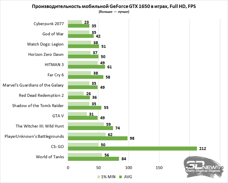 Топ лучших неттопов (мини-пк) для дома и офиса на 2022 год