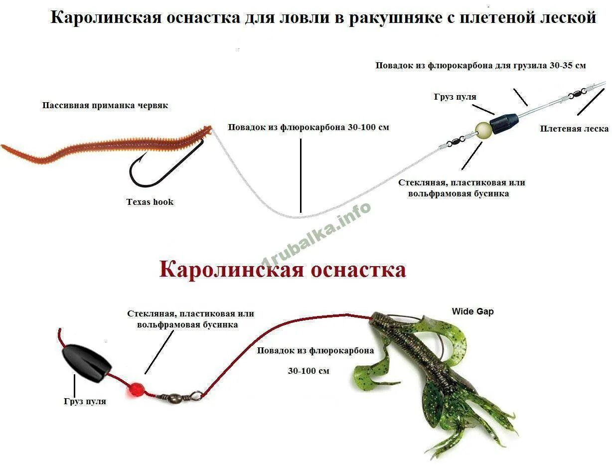 Спиннинг для джига: топ рейтинг лучших бюджетных и дорогих удилищ 2023 года