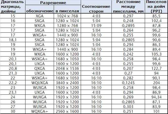 Размеры телевизоров — ширина в высота в сантиматреах — мирастор эксперт