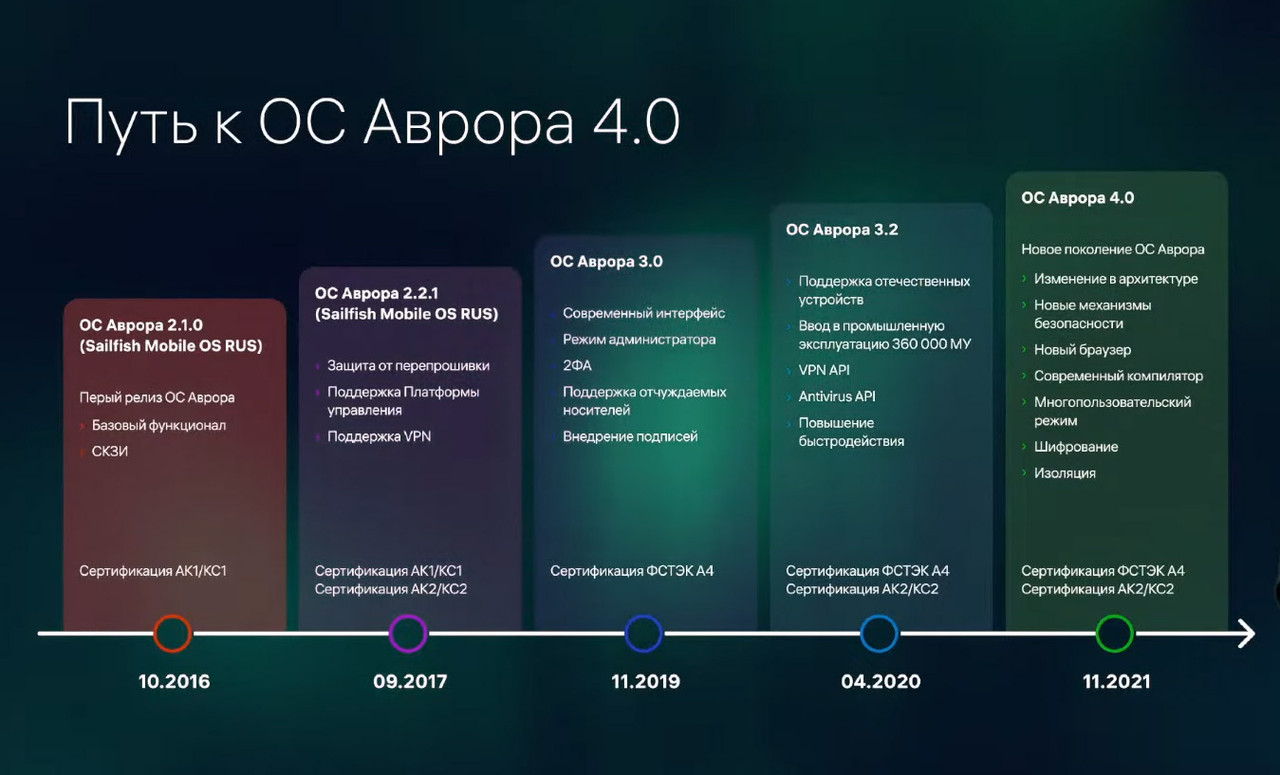 Как вручную установить обновления windows 10