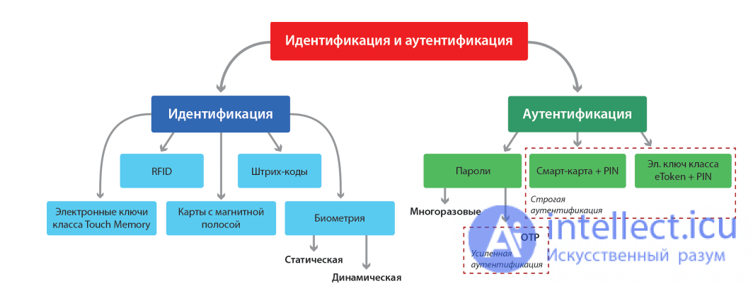 Как добавить подпись к учетной записи gmail: 12 шагов