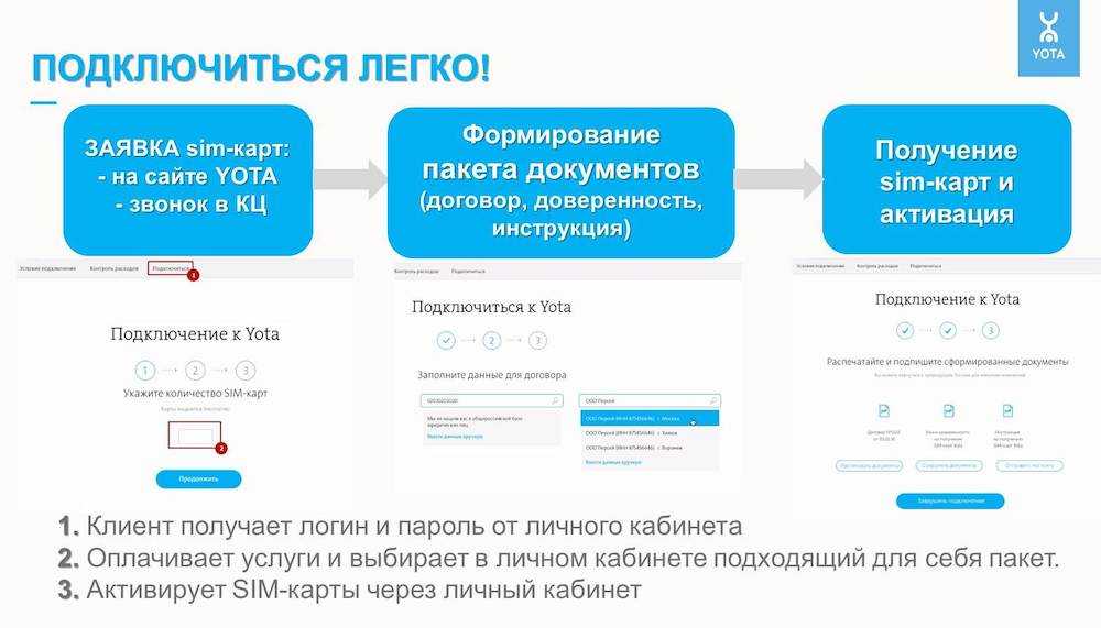 Инструкция по активации модема yota — на компьютере