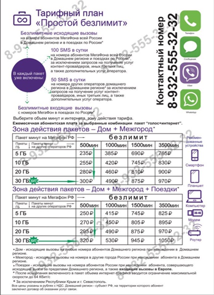 На сколько хватает 5 гб мобильного интернета. сколько интернет-трафика в месяц вам нужно. что сколько весит