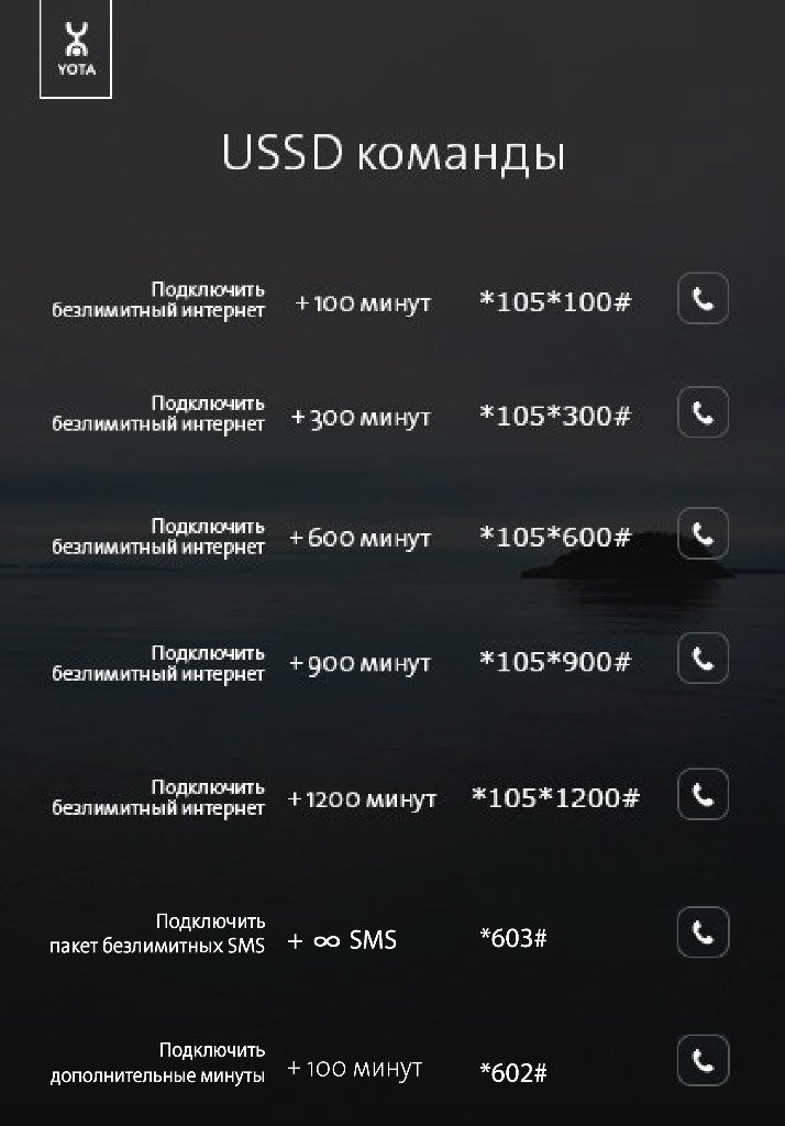 Ussd команды ростелеком: баланс, подписки, запрос остатка по пакету