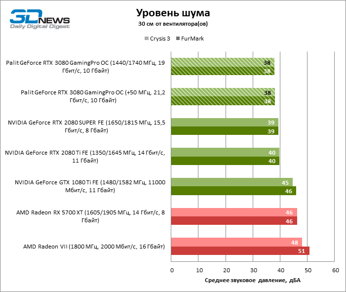 Греется процессор на пк -причины и способы их решения