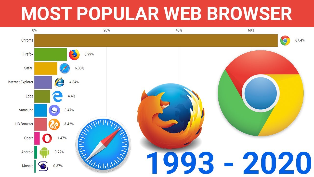 Ranked: best browsers for privacy in 2024 | expressvpn blog