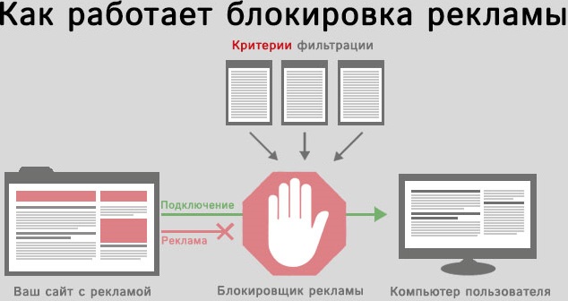 Как правильно удалить рекламное по и вредоносные программы с компьютера | ichip.ru
