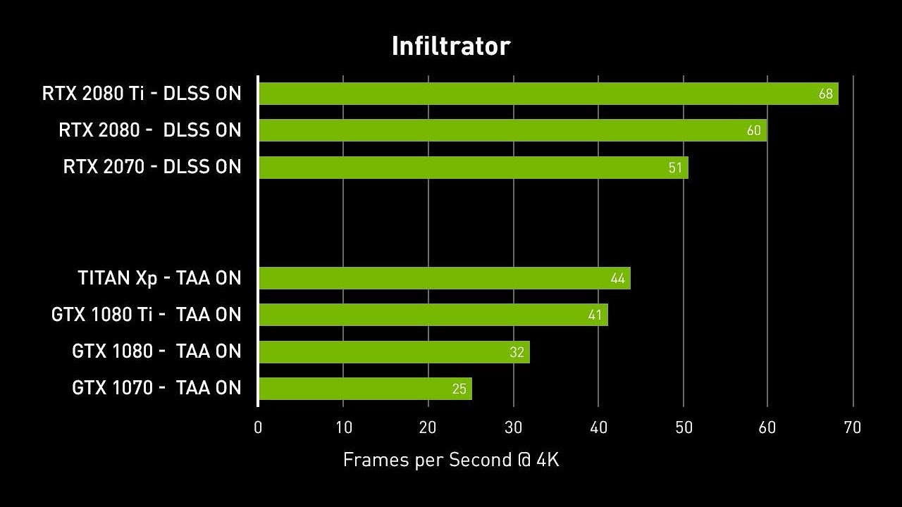 Nvidia rtx vs gtx: в чем разница. что лучше gtx или rtx - the elder scrolls online