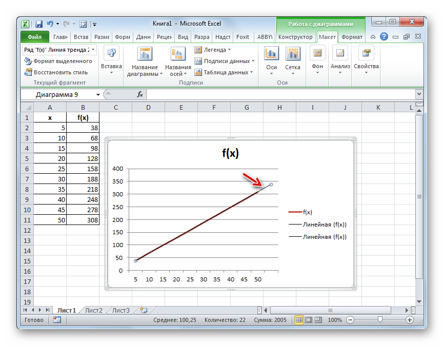 Как построить линию тренда в ms excel