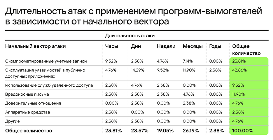 10 лучших инструментов защиты вашего компьютера от программ-вымогателей - mekano tech