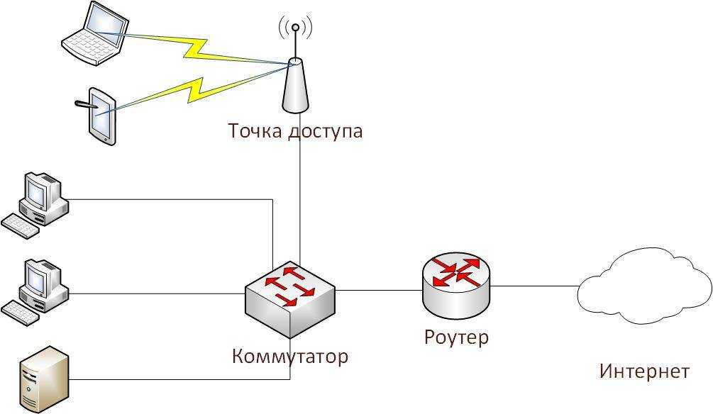 Сегодня раздаем интернет с самсунг телефона на другие телефоны, компьютер или ноутбук. как? сейчас подробно опишу