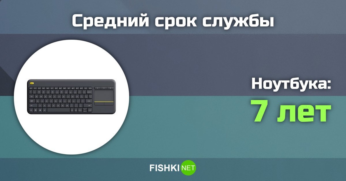 Какой срок службы у ноутбука? - информация о гаджетах и программах