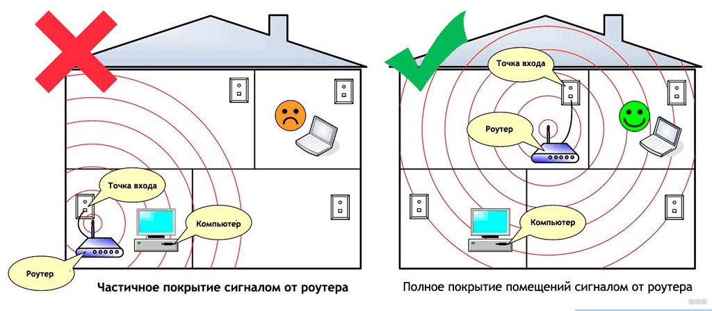 Интернет плохо работает вечером или на выходных - kichkas.net