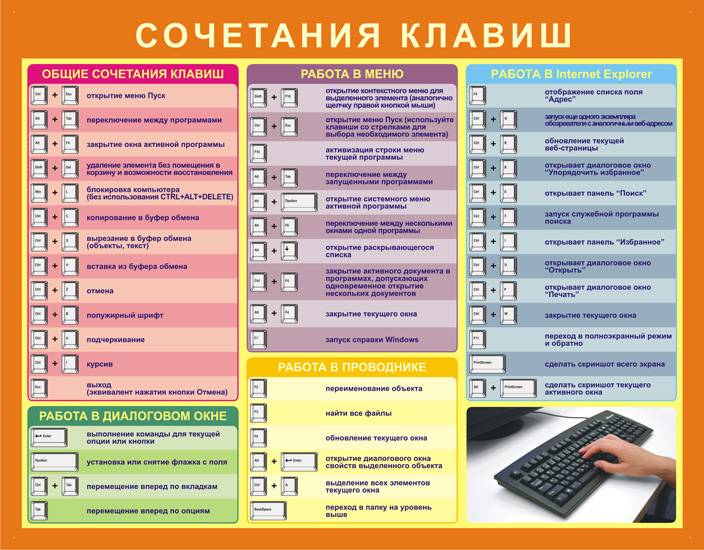 Все способы выключить или перезагрузить компьютер с windows 10