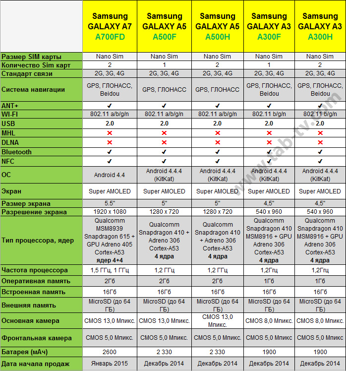 Samsung galaxy a50 vs samsung galaxy a51: compare specifications, price | gadgets now
